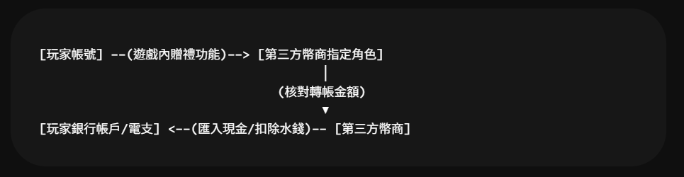 螢幕擷取畫面 2026 09 21