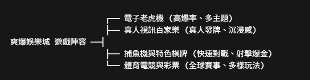 螢幕擷取畫面 2026 10 01