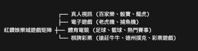 紅鑽娛樂城
