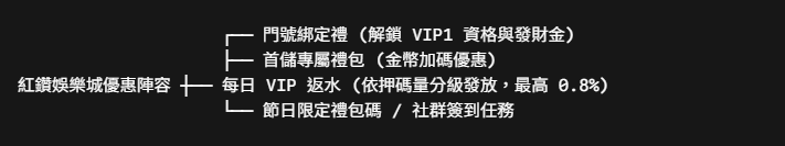 紅鑽娛樂城