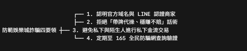 紅鑽娛樂城
